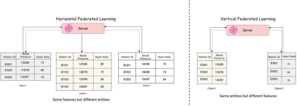 Федеративное обучение, часть 1: Основы обучения моделей. Где хранятся данные. 4 97f7b8f0b72957b2735ddced73fa7123