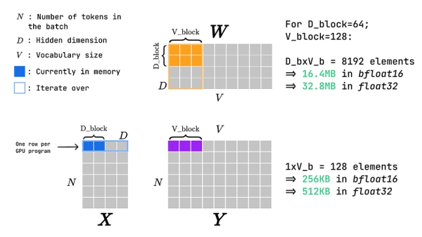 Сокращение объема памяти LLM на 84%: подробный анализ объединенных ядер. 7 9832ca63594451b3428f65dbd05e65b3