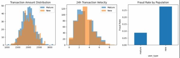 Почему ваша модель машинного обучения работает при обучении, но терпит неудачу в продакшене? 7 999c43e15233473deb0b254db855853c