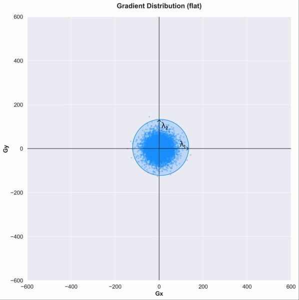 Обнаружение признаков, часть 3: Обнаружение углов по методу Харриса 4 9bf80eba9d2dffa7e4ab840829da537d