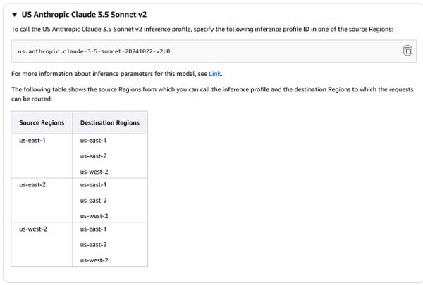 Введение в AWS Bedrock 2 aab14ad3528dbf39bbe91284d8d8ad46