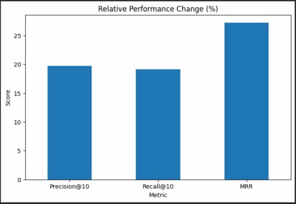 Оптимизация векторного поиска: почему следует преобразовывать структурированные данные в однородный формат. 6 ae74aefc4c48ecb1e2d037fc10e188a1