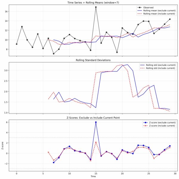 Аргументы в пользу Т-статистики 2 afd8c265fb8cfbd0a94a19b656384d52