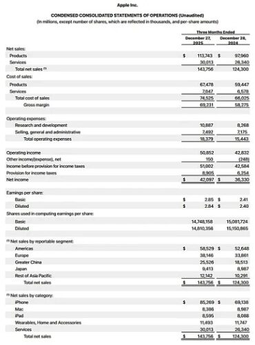 Apple сталкивается с проблемами из-за стоимости памяти и недостатка мощностей