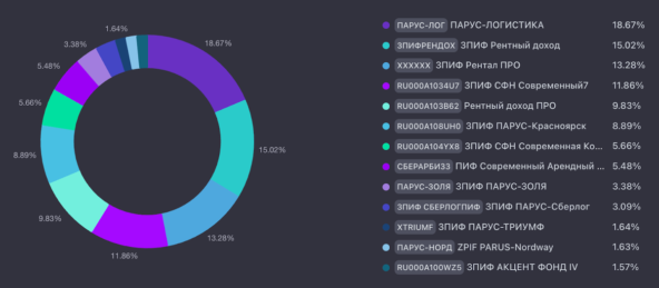 🎅 Итоги 54 месяцев инвестиций. Портфель 8,737 млн рублей. Прибыль за декабрь 167 тысяч 8 🎅 Итоги 54 месяцев инвестиций. Портфель 8,737 млн рублей. Прибыль за декабрь 167 тысяч