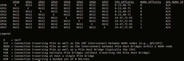 Оптимизация передачи данных в распределенных рабочих нагрузках обучения ИИ/машинного обучения 3 b0615fa14698511a1a13f53ce6ba2210