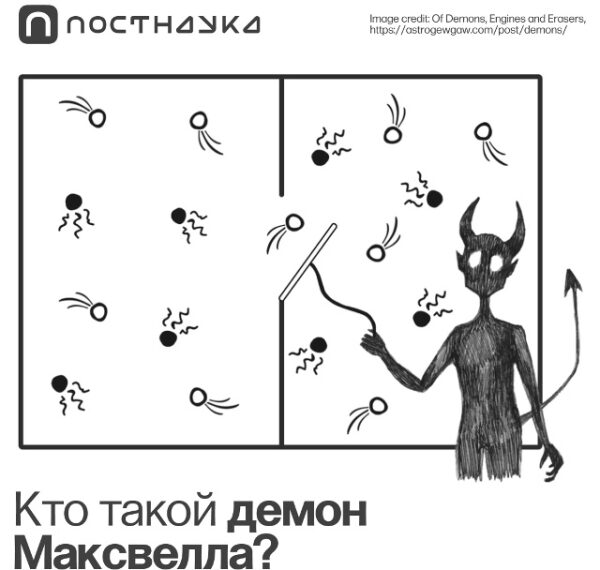 Иллюстрация концепции демона Максвелла, разделяющего молекулы в коробке.