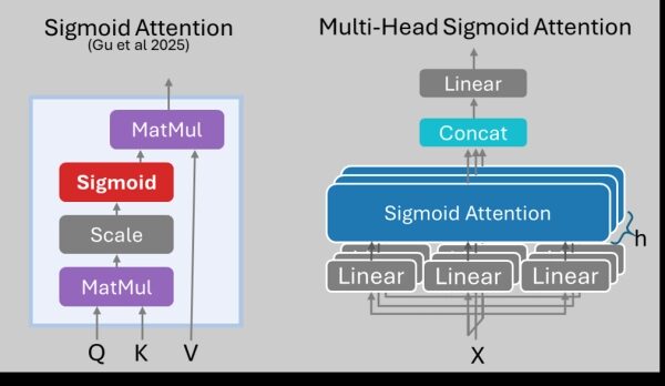 Сбои в матрице внимания