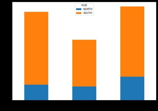 Почему цепочка поставок — лучшая область для специалистов по анализу данных в 2026 году (и как её освоить) 13 bba70fad8b0c26f43c15d96fe0466b2f