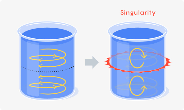 С помощью ИИ математики обнаружили скрытые ошибки в уравнениях гидродинамики. 3 bc636840f217996061cc06adcebf50e9
