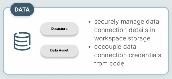 Хранилище данных Azure ML