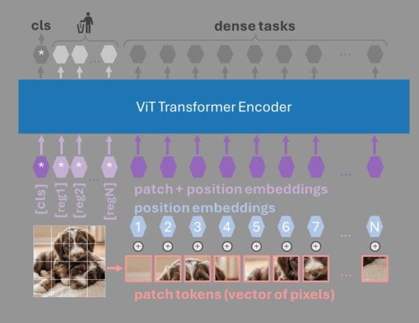 Сбои в матрице внимания