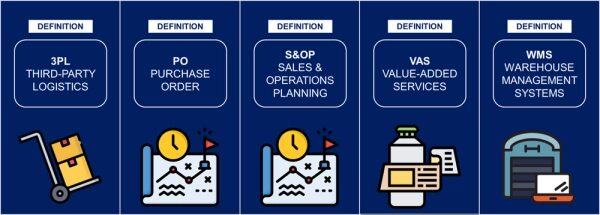 Почему цепочка поставок — лучшая область для специалистов по анализу данных в 2026 году (и как её освоить) 20 c25874c4f38d4bcd9334181794c7d39e