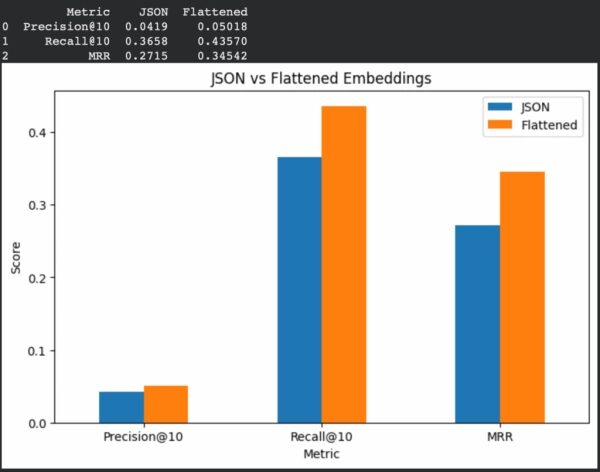 Оптимизация векторного поиска: почему следует преобразовывать структурированные данные в однородный формат. 5 c6ff2f35af6cd6883cb7f0e64bae59a6