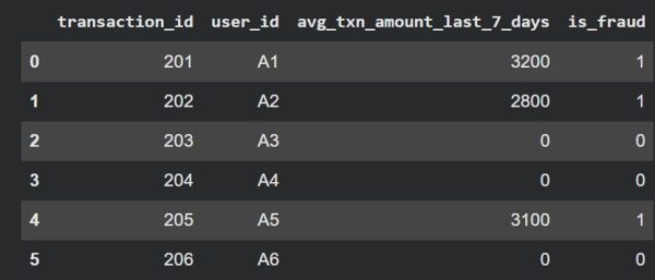Почему ваша модель машинного обучения работает при обучении, но терпит неудачу в продакшене? 6 cdfdf580174e353a8240de8579da0a40