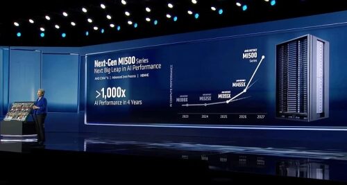 CES 2026: AMD рассказывает подробности ускорителей Instinct MI500 CES 2026: AMD рассказывает подробности ускорителей Instinct MI500