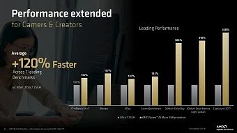 CES 2026: AMD выпустила мобильные процессоры Ryzen AI 400 и новые Ryzen AI MAX+