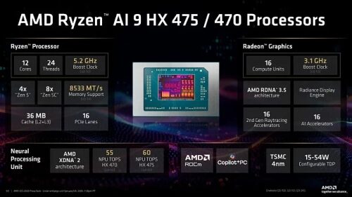 AMD Ryzen AI 9 HX 475/470: характеристики процессора и графики, поддержка памяти и архитектура.