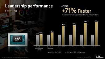 CES 2026: AMD выпустила мобильные процессоры Ryzen AI 400 и новые Ryzen AI MAX+