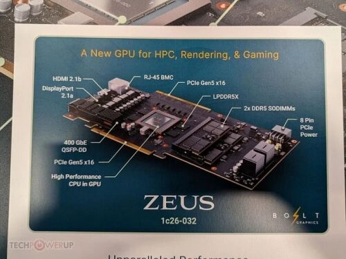 Новая видеокарта Zeus для HPC, рендеринга и игр с характеристиками и спецификациями.