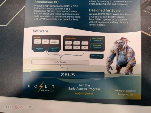 CES 2026: Bolt Graphics рассказала о видеокартах на архитектуре ZEUS, опережающих RTX 5090