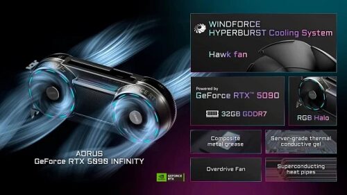 CES 2026: GIGABYTE показала RTX 5090 AORUS Infinity с печатной платой от Founders Edition