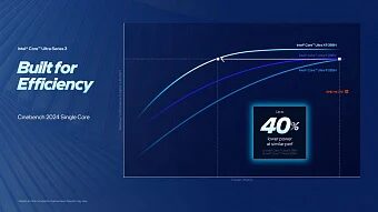 CES 2026: Intel представила семейство мобильных процессоров Panther Lake CES 2026: Intel представила семейство мобильных процессоров Panther Lake