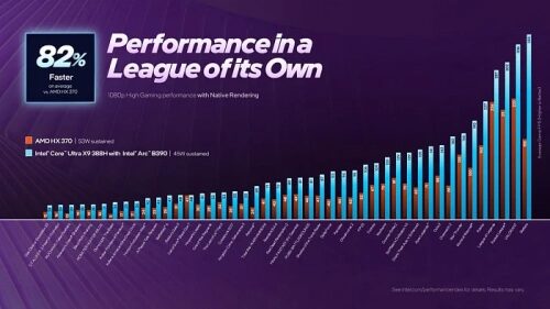 CES 2026: Intel представила семейство мобильных процессоров Panther Lake CES 2026: Intel представила семейство мобильных процессоров Panther Lake