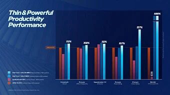 CES 2026: Intel представила семейство мобильных процессоров Panther Lake CES 2026: Intel представила семейство мобильных процессоров Panther Lake