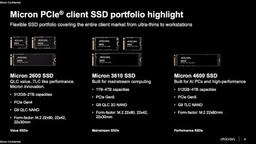 CES 2026: накопитель Micron 3610 вмещает 4 Тбайта памяти в форм-факторе M.2 2230