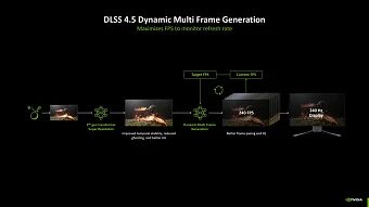 CES 2026: NVIDIA DLSS 4.5 включает второе поколение Transformer и создание 5 кадров
