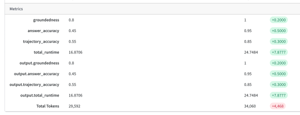 Измерение того, что действительно важно, с помощью инструментария NeMo Agent Toolkit 6 cfc64f5fbc3857fe69747a68ef77a84b