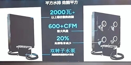 Компьютерный кулер с характеристиками: 2000 Вт, 600+ CFM, 20% эффективность.