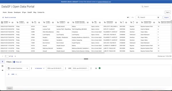 Предоставляет краткий обзор того, как выполнять запросы к базе данных открытых данных Сан-Франциско.