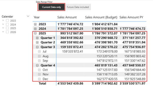 Как фильтровать даты, включая или исключая будущие даты, в семантических моделях 11 da1f2163248da06127ceba97b563bd25