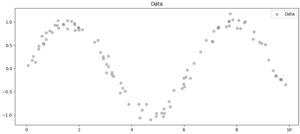 Освоение нелинейных данных: руководство по SplineTransformer из библиотеки Scikit-Learn. 3 da2c8404a02b1ae2718892c8e957a8c7