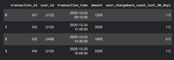 Почему ваша модель машинного обучения работает при обучении, но терпит неудачу в продакшене? 5 dba589179450d69515f32c9695e0fd71