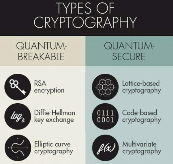 Типы криптографии: уязвимая для квантовых атак и защищенная от них.