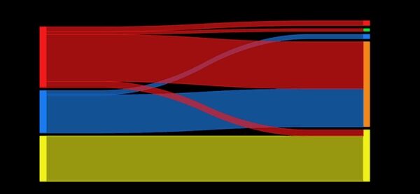 Почему цепочка поставок — лучшая область для специалистов по анализу данных в 2026 году (и как её освоить) 7 e647f2ad53fffe602af53e2120544218