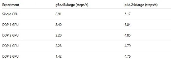 Оптимизация передачи данных в распределенных рабочих нагрузках обучения ИИ/машинного обучения 6 e7f9635faa9f565ee9b4d572447d62d7
