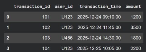 Почему ваша модель машинного обучения работает при обучении, но терпит неудачу в продакшене? 2 e849bbb49592279fdfad1ae80d29e9f8