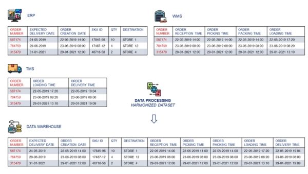 Почему цепочка поставок — лучшая область для специалистов по анализу данных в 2026 году (и как её освоить) 6 eb093a27a57ea4d6b386975ed46f632c