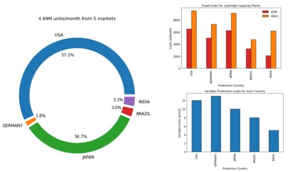Почему цепочка поставок — лучшая область для специалистов по анализу данных в 2026 году (и как её освоить) 16 f53f63c443c4f19f94e3da6c1acf0a38