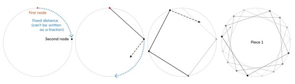 Изображение может содержать лук и треугольник.