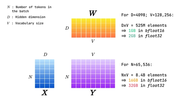 Сокращение объема памяти LLM на 84%: подробный анализ объединенных ядер. 2 fb30868322e92534ffe41177300534d5