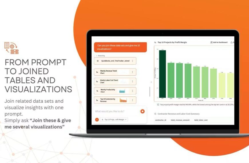 Интерфейс визуализации данных на ноутбуке с графиками и таблицами на фоне оранжевого цвета.