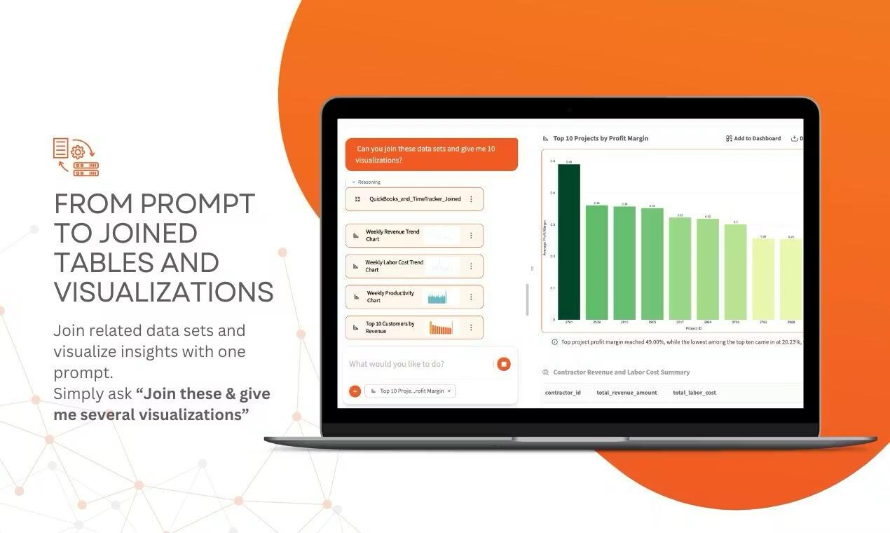 Интерфейс визуализации данных на ноутбуке с графиками и таблицами на фоне оранжевого цвета.