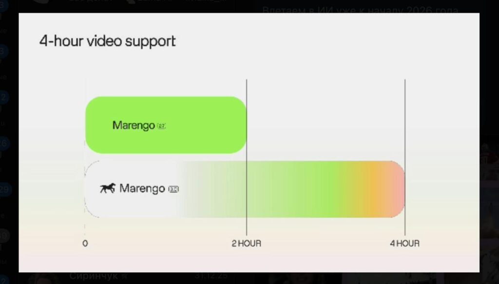 График: поддержка видео Marengo до 4 часов, сравнение версий 3.0 и 3.7.