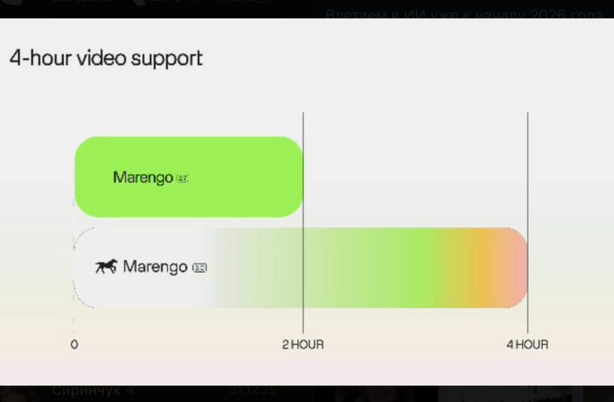 График: поддержка видео Marengo до 4 часов, сравнение версий 3.0 и 3.7.