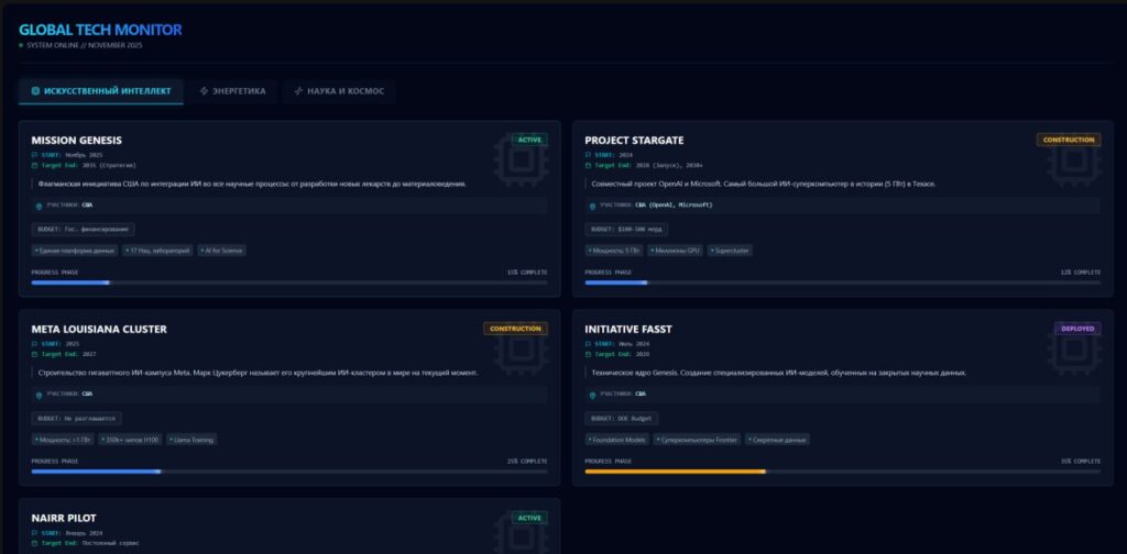 Мониторинг глобальных технологий: проекты ИИ, энергетика и космос, ноябрь 2025.